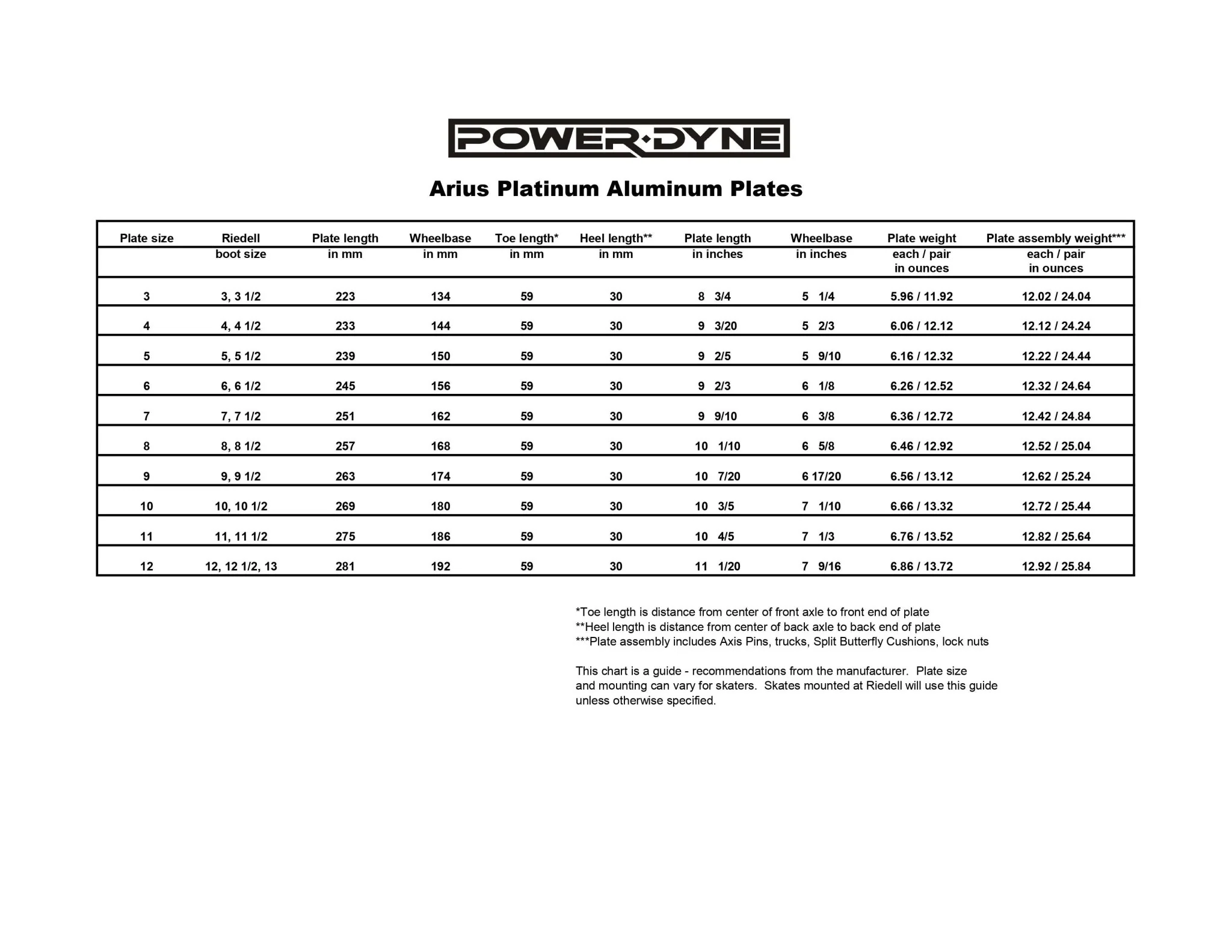 ARIUS PowerDyne Platinum Plates - Image 3